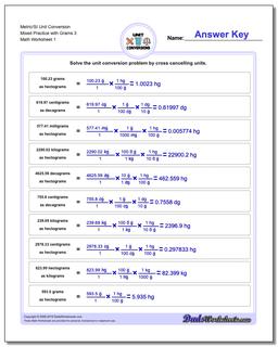 Metric SI Unit Conversions