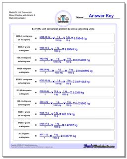 Metric SI Unit Conversions