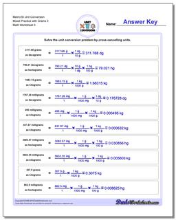 Metric SI Unit Conversions