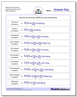 Metric SI Unit Conversions