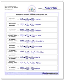 Metric SI Unit Conversions