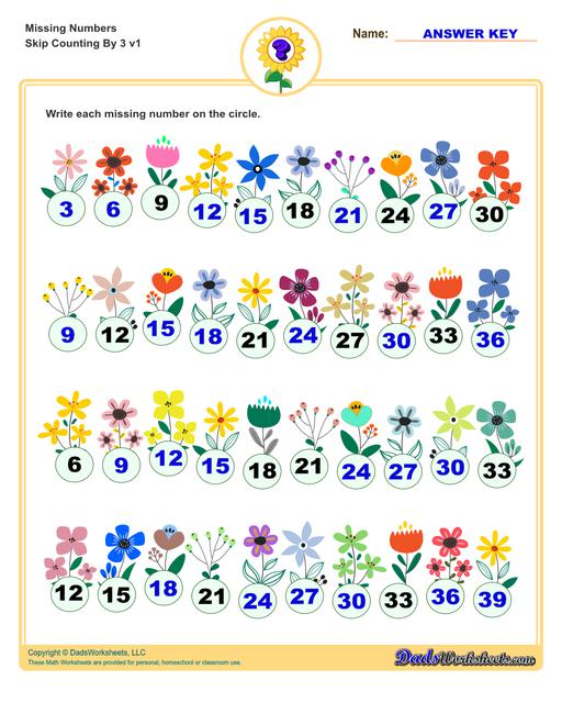 These missing numbers worksheets are appropriate for preschool and kindergarten age students for counting practice. Each worksheet shows a sequence of numbers in ascending or descending order and the student fills in missing values to complete the series.  Counting By 3 V1
