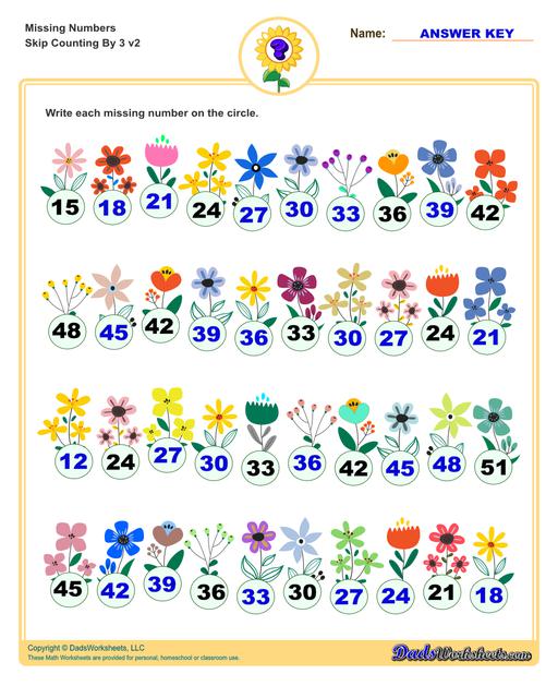These missing numbers worksheets are appropriate for preschool and kindergarten age students for counting practice. Each worksheet shows a sequence of numbers in ascending or descending order and the student fills in missing values to complete the series.  Counting By 3 V2