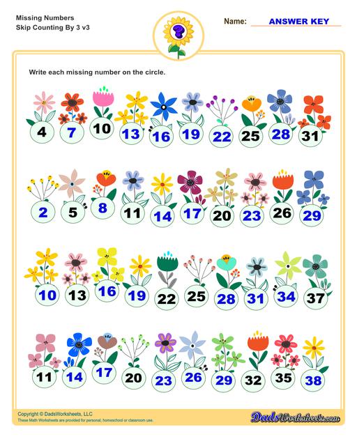 These missing numbers worksheets are appropriate for preschool and kindergarten age students for counting practice. Each worksheet shows a sequence of numbers in ascending or descending order and the student fills in missing values to complete the series.  Counting By 3 V3
