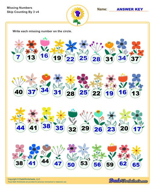 These missing numbers worksheets are appropriate for preschool and kindergarten age students for counting practice. Each worksheet shows a sequence of numbers in ascending or descending order and the student fills in missing values to complete the series.  Counting By 3 V4