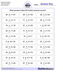 Missing Operations Add Subtract Teens and Twenties Worksheet