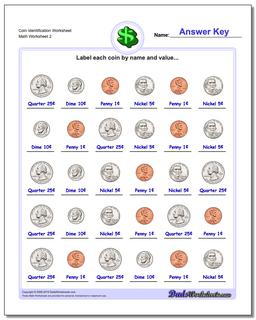 Coin Identification Worksheet /worksheets/money.html