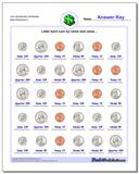 Math Worksheets: Money: Money: Coin Identification Worksheet (Fourth