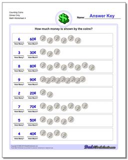 Counting Coins Dimes Only Worksheet