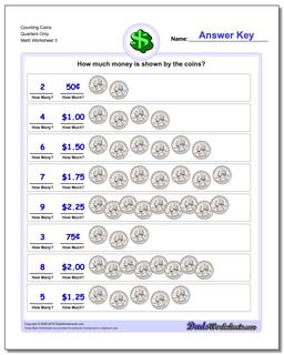 Counting Coins Quarters Only Worksheet