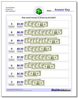 Money Counting $1 Bills Only Worksheet
