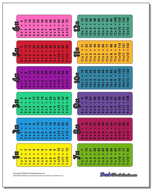 Color Coded Multiplication Chart Printable