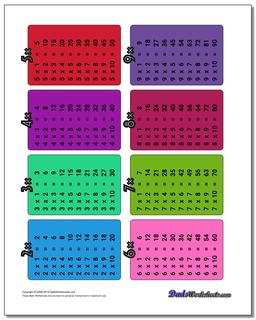 Multiplication Table