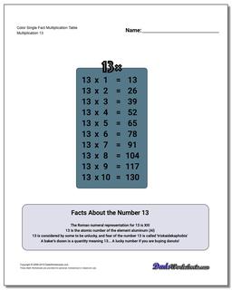 13 Multiplication Chart