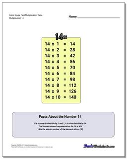 Multiplication Table