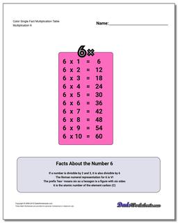 Multiplication Table