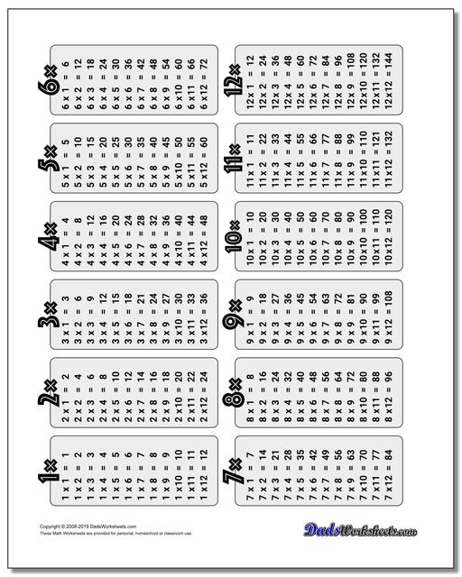 Times Tables Tracking Chart