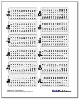 Multiplication Worksheet Table 1-12