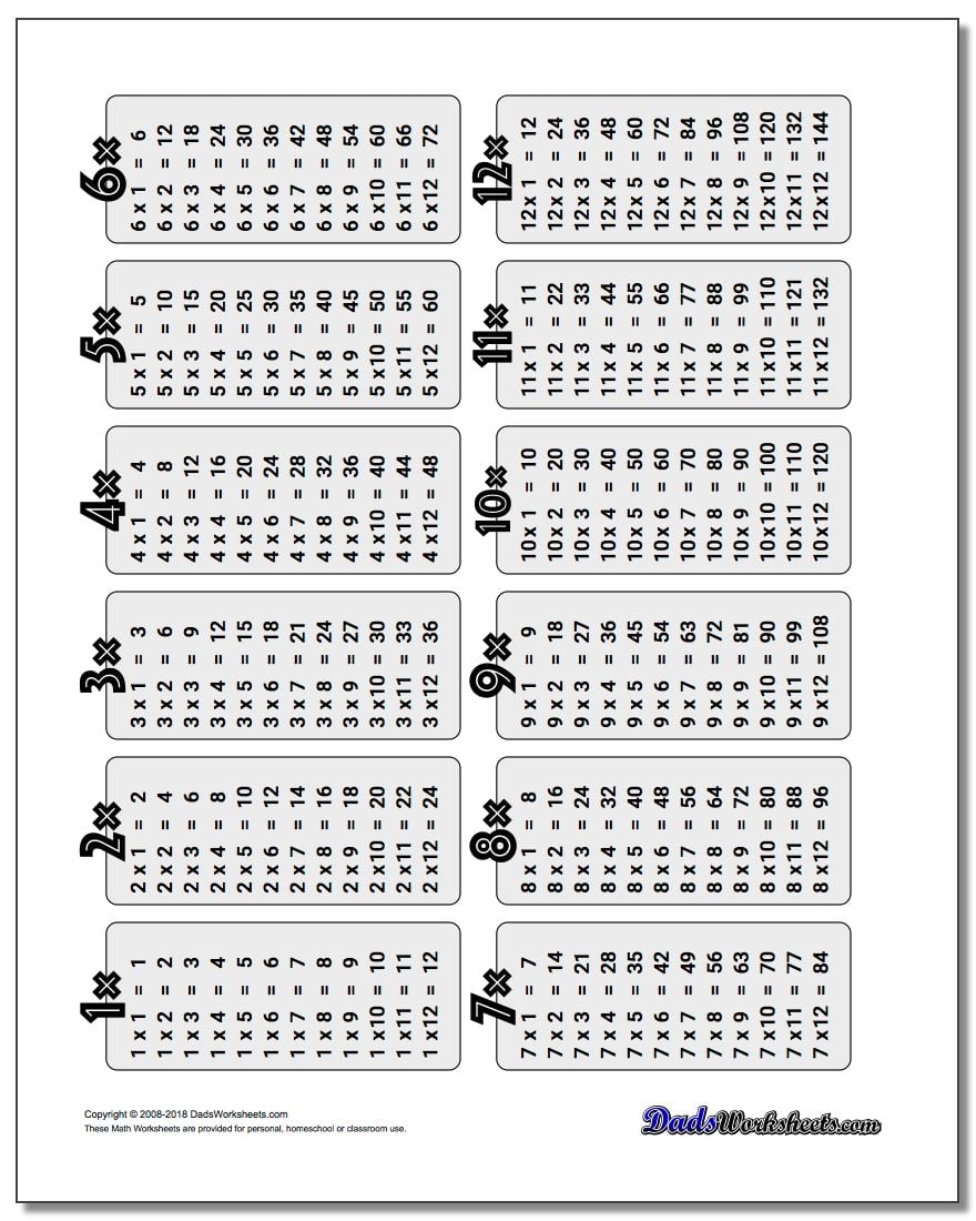 Simple Multiplication Chart