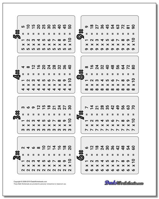 Multiplication Chart Answer Sheet