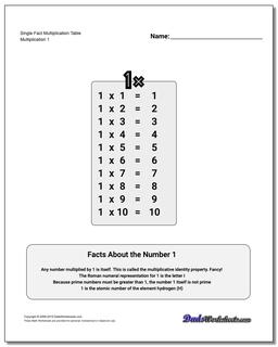 Single Fact Multiplication Worksheet Table