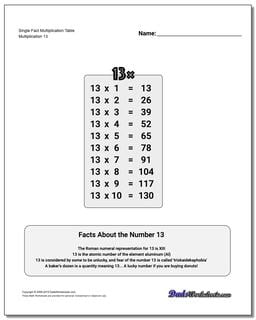 Single Fact Multiplication Worksheet Table