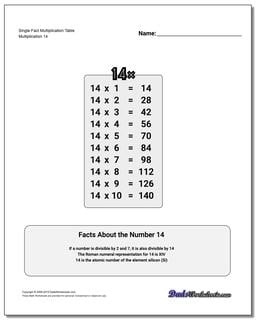 Single Fact Multiplication Worksheet Table