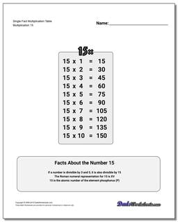 Single Fact Multiplication Worksheet Table