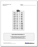 15x12 Math Math Worksheets: Multiplication Table: Single Fact Multiplication Table