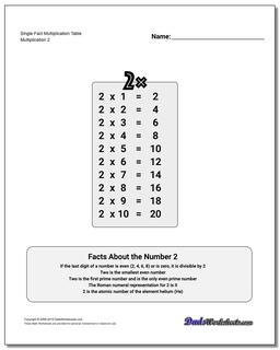 Single Fact Multiplication Worksheet Table