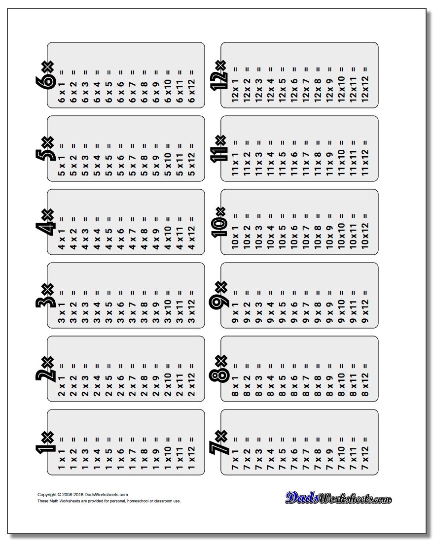  Multiplication Table 