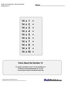 Single Fact Multiplication Tables Worksheet
