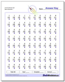 Two Minute Test Multiplication Worksheet