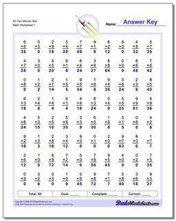 Multiplication Worksheets