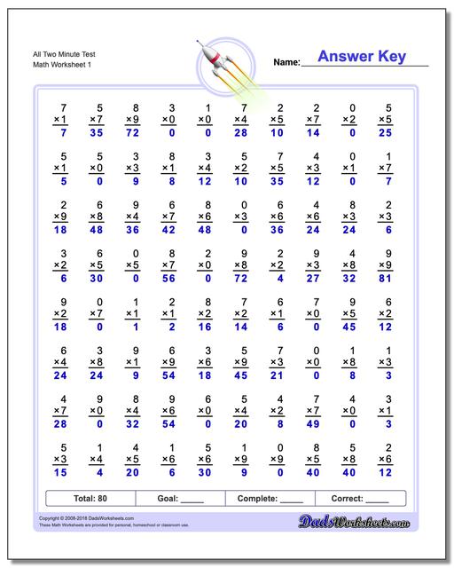 Two Minute Multiplication Worksheets