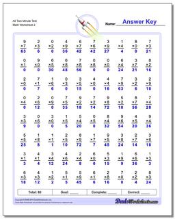 All Two Minute Test /worksheets/multiplication.html Worksheet