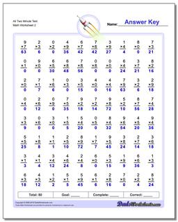 All Two Minute Test /worksheets/multiplication.html Worksheet