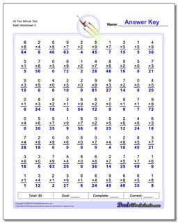 All Two Minute Test Worksheet
