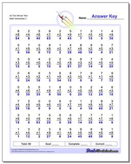 Multiplication Worksheets