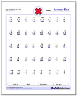 Multiplication Worksheets