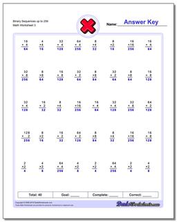 Multiplication Worksheets