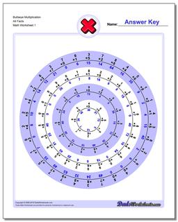 Multiplication Worksheet Bullseye All Facts