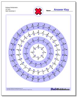 Bullseye Multiplication Worksheet All Facts