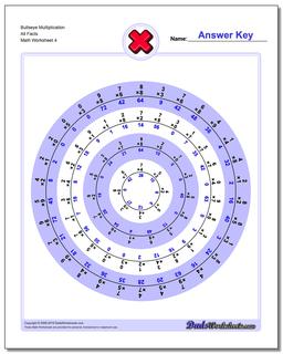 Bullseye Multiplication Worksheet All Facts