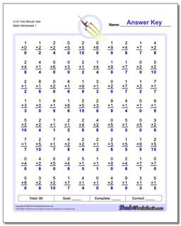 C+D Two Minute Test Multiplication Worksheet