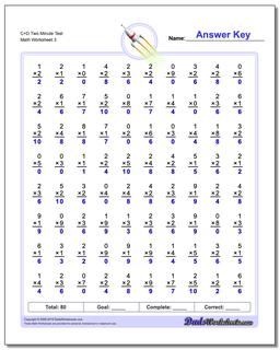 two minute multiplication worksheets