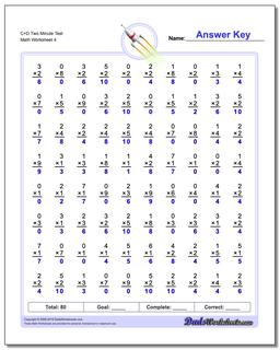 C+D Two Minute Test Worksheet