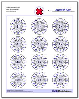 Circle Multiplication Easy Single Fact Worksheet