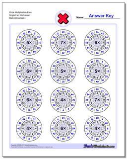 Circle Multiplication Easy Single Fact Worksheet