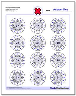 Circle Multiplication Simple Single Fact Worksheet /worksheets/multiplication.html